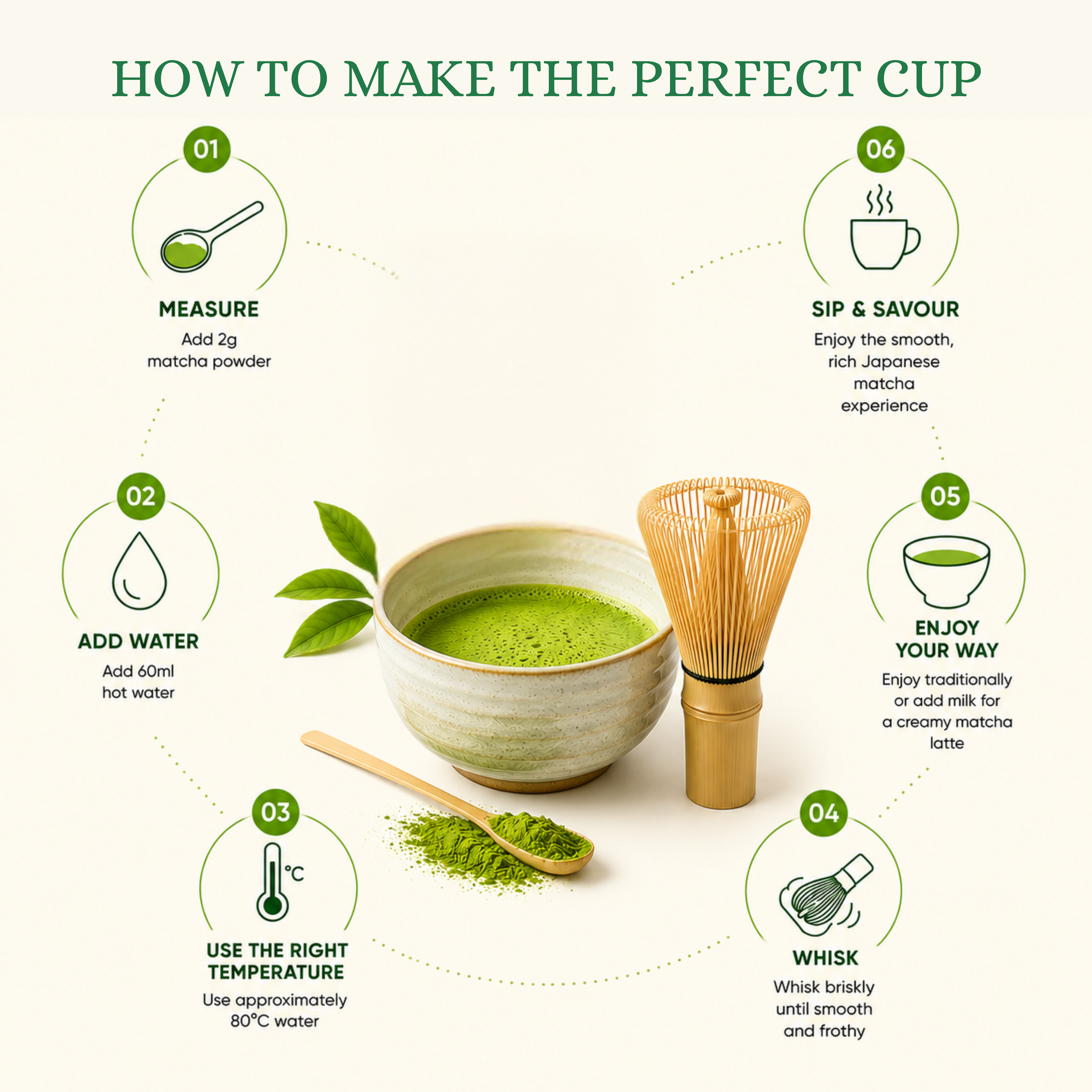 Ceremonial Matcha Green Tea | Imperial Grade |JAS Organic Certified